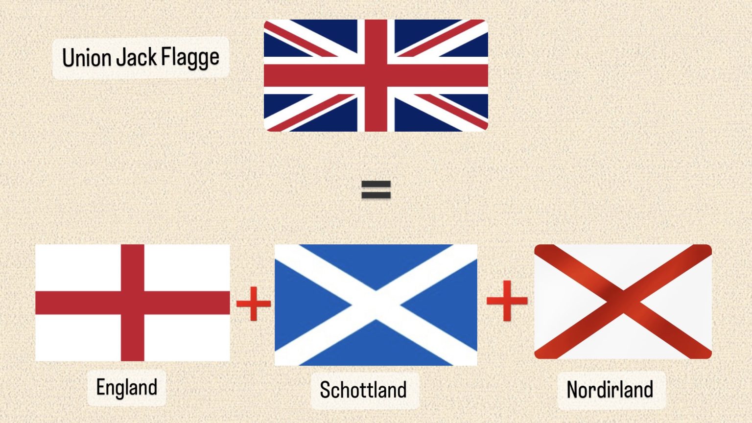 Die Symbolik Des Union Jack Hintergr nde Und Geschichte Der Britischen 